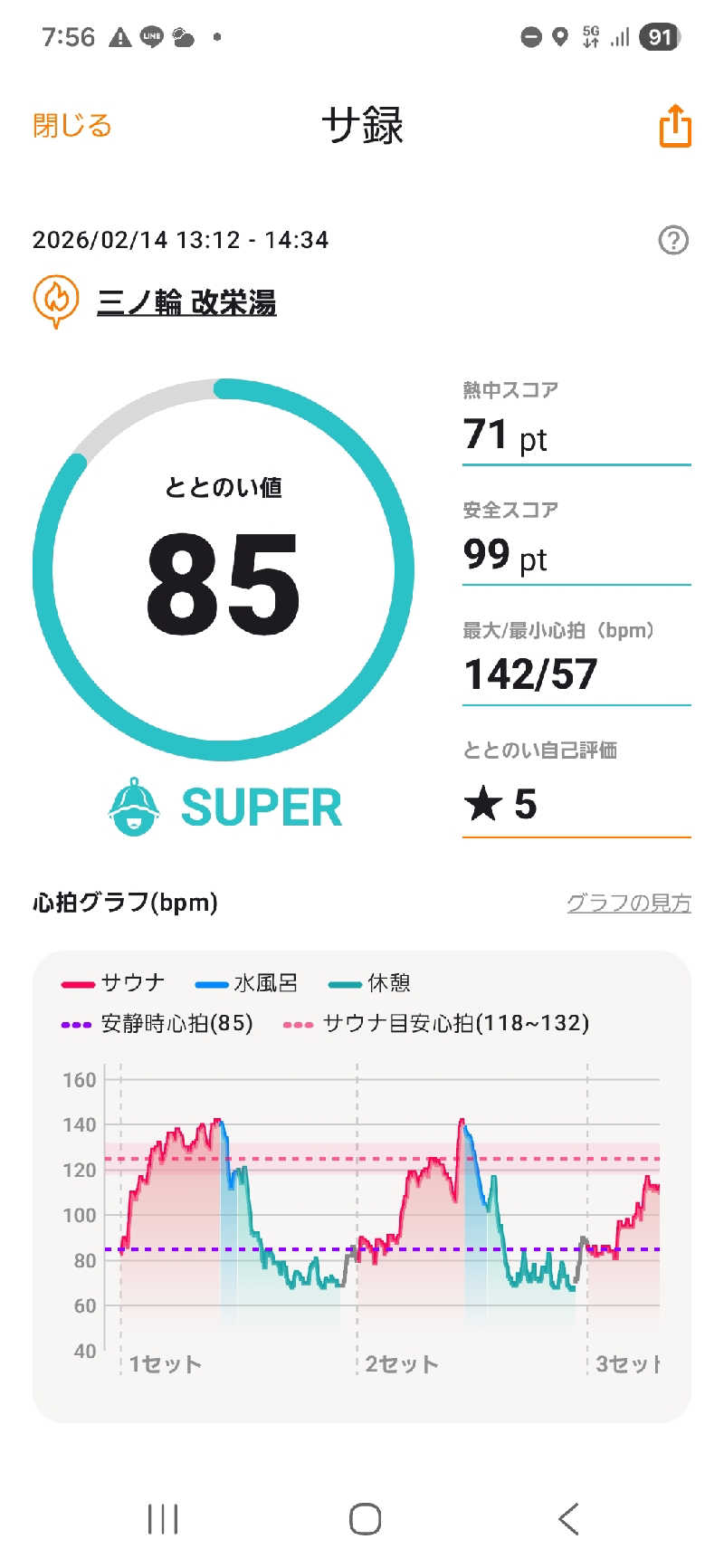 RED-Dさんの三ノ輪 改栄湯のサ活写真