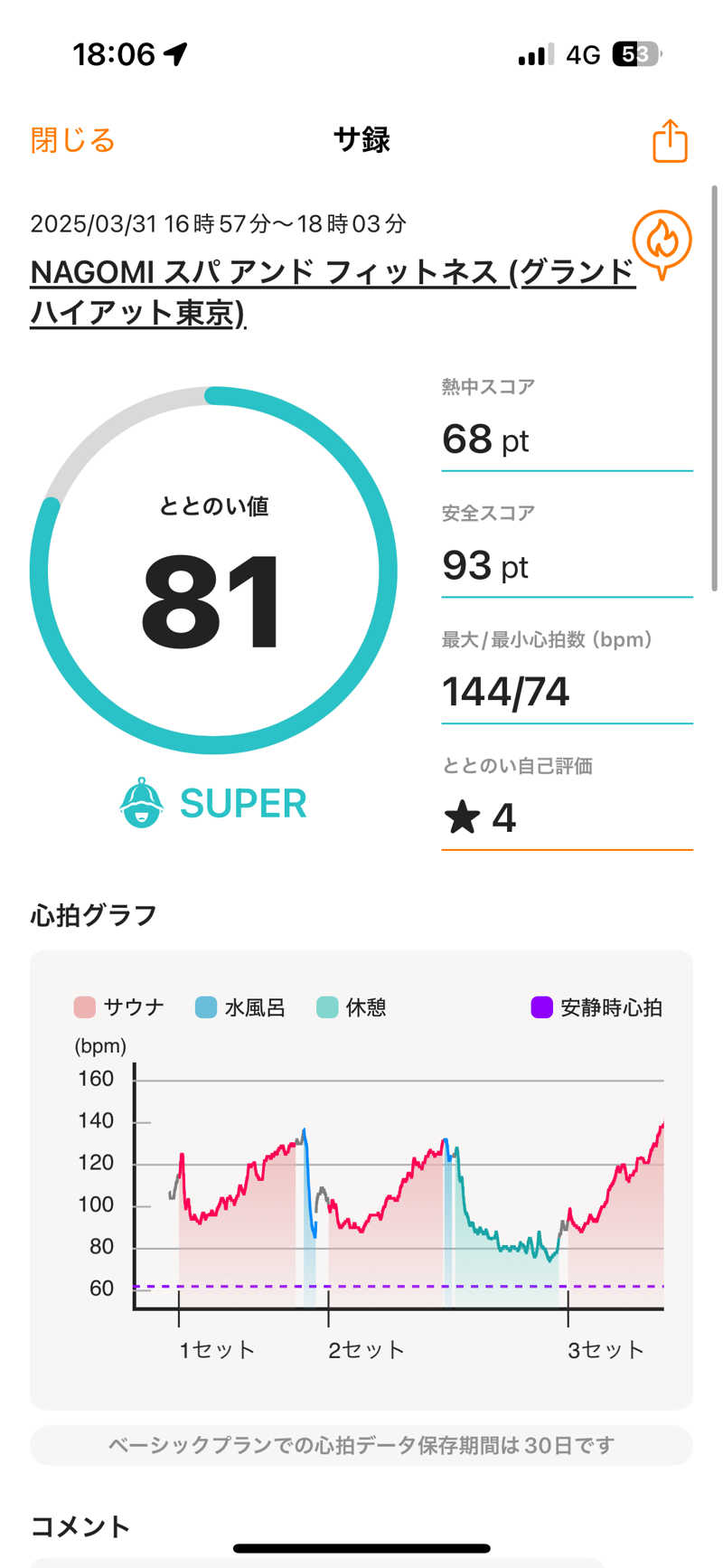 れ                  おさんのNAGOMI スパ アンド フィットネス (グランドハイアット東京)のサ活写真