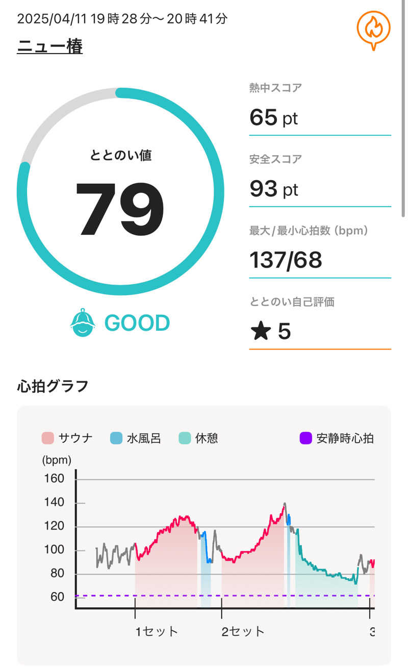 れ                  おさんのやすらぎの湯 ニュー椿のサ活写真