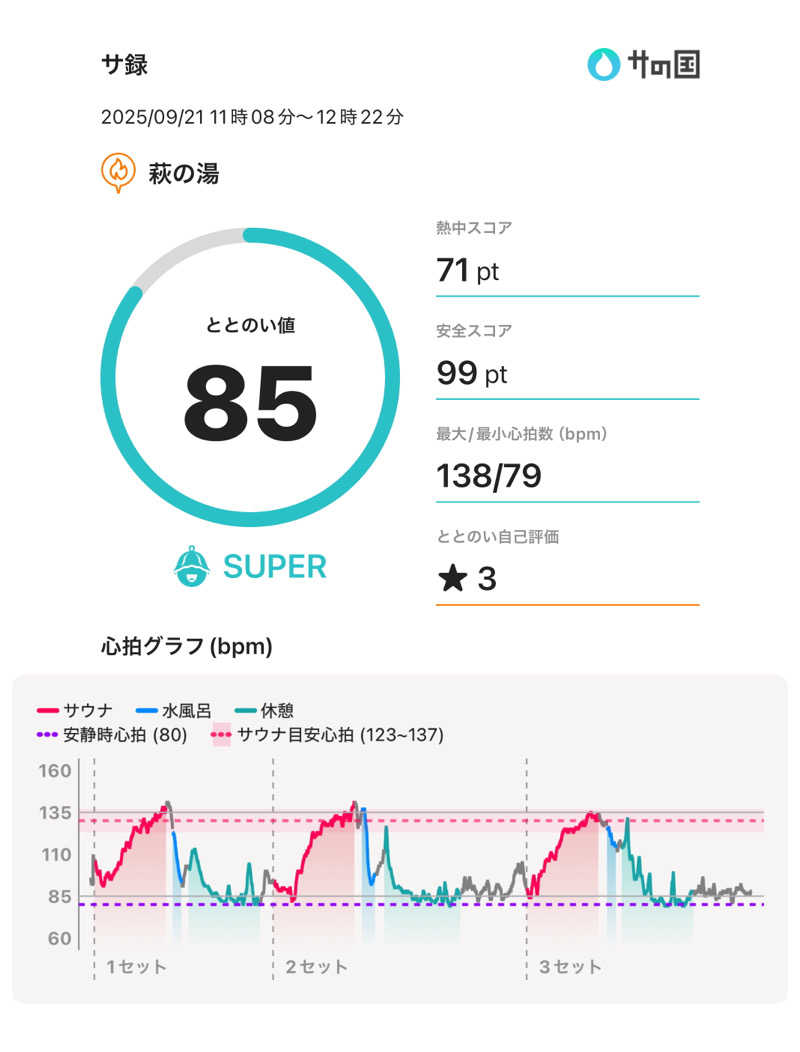 もっくんさんのひだまりの泉 萩の湯のサ活写真
