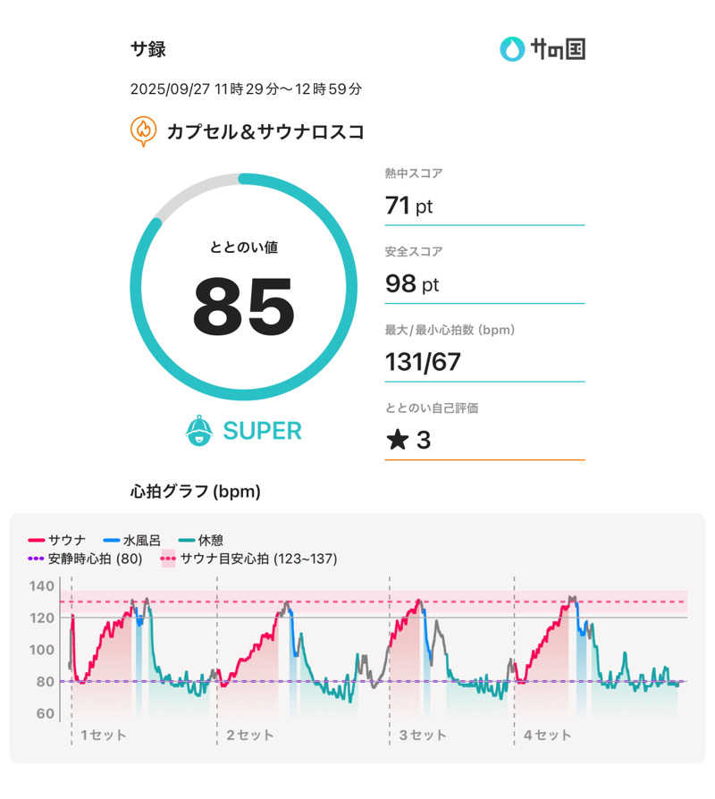 もっくんさんのカプセル&サウナ ロスコのサ活写真