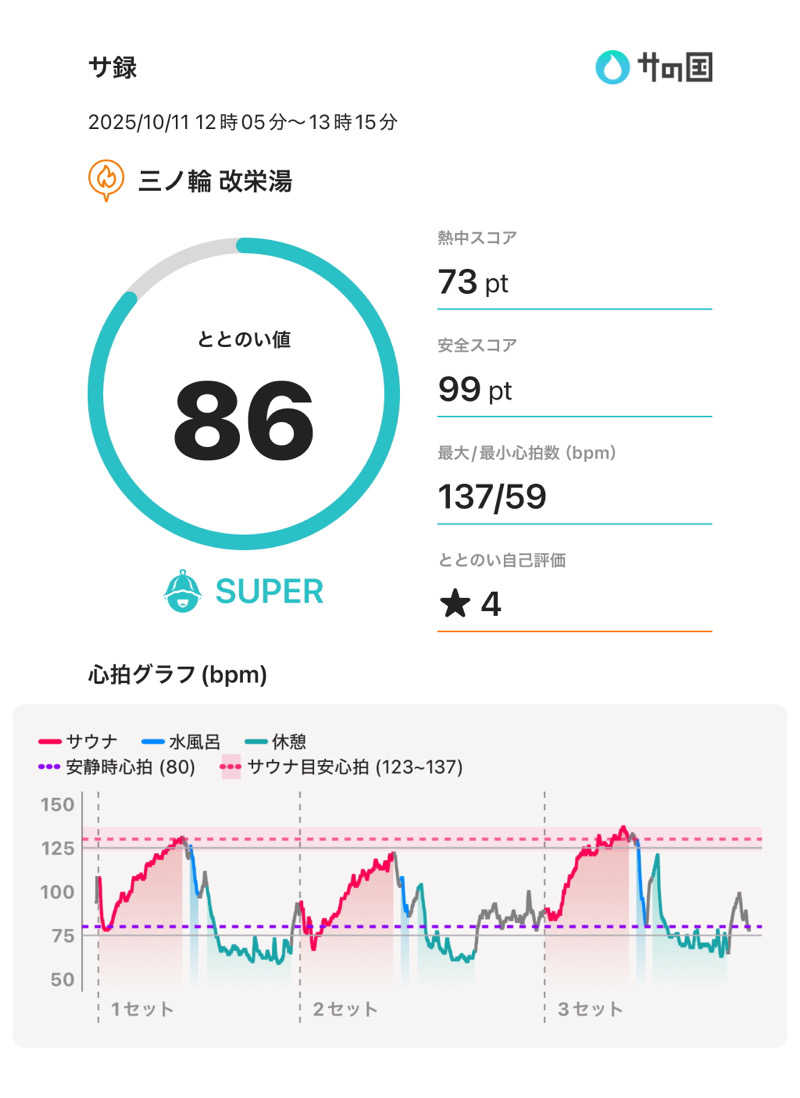 もっくんさんの三ノ輪 改栄湯のサ活写真