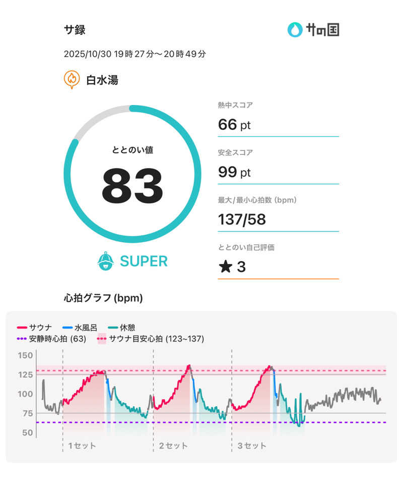 もっくんさんの白水湯のサ活写真