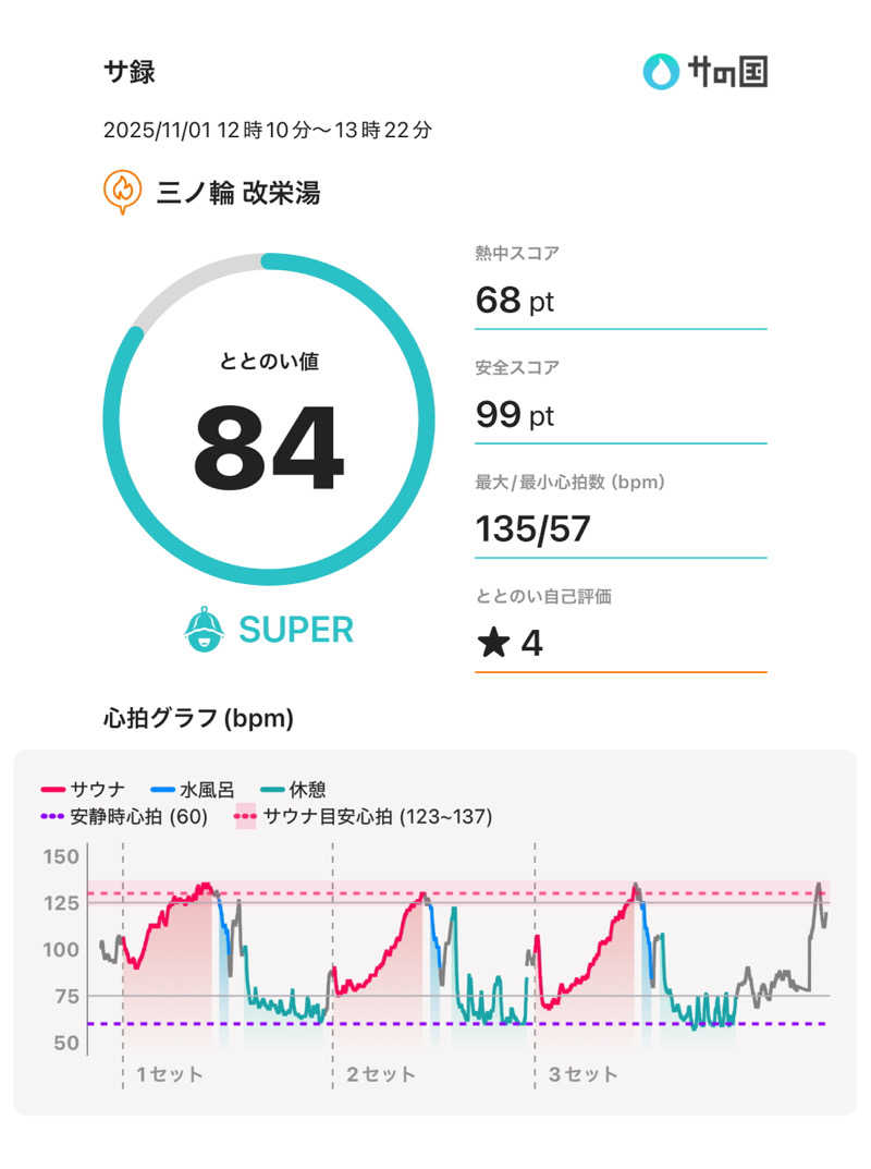 もっくんさんの三ノ輪 改栄湯のサ活写真