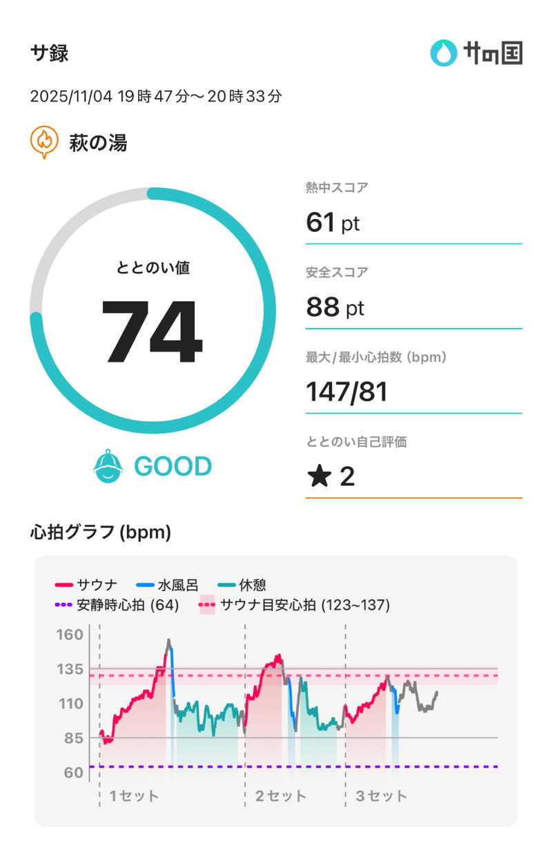 もっくんさんのひだまりの泉 萩の湯のサ活写真