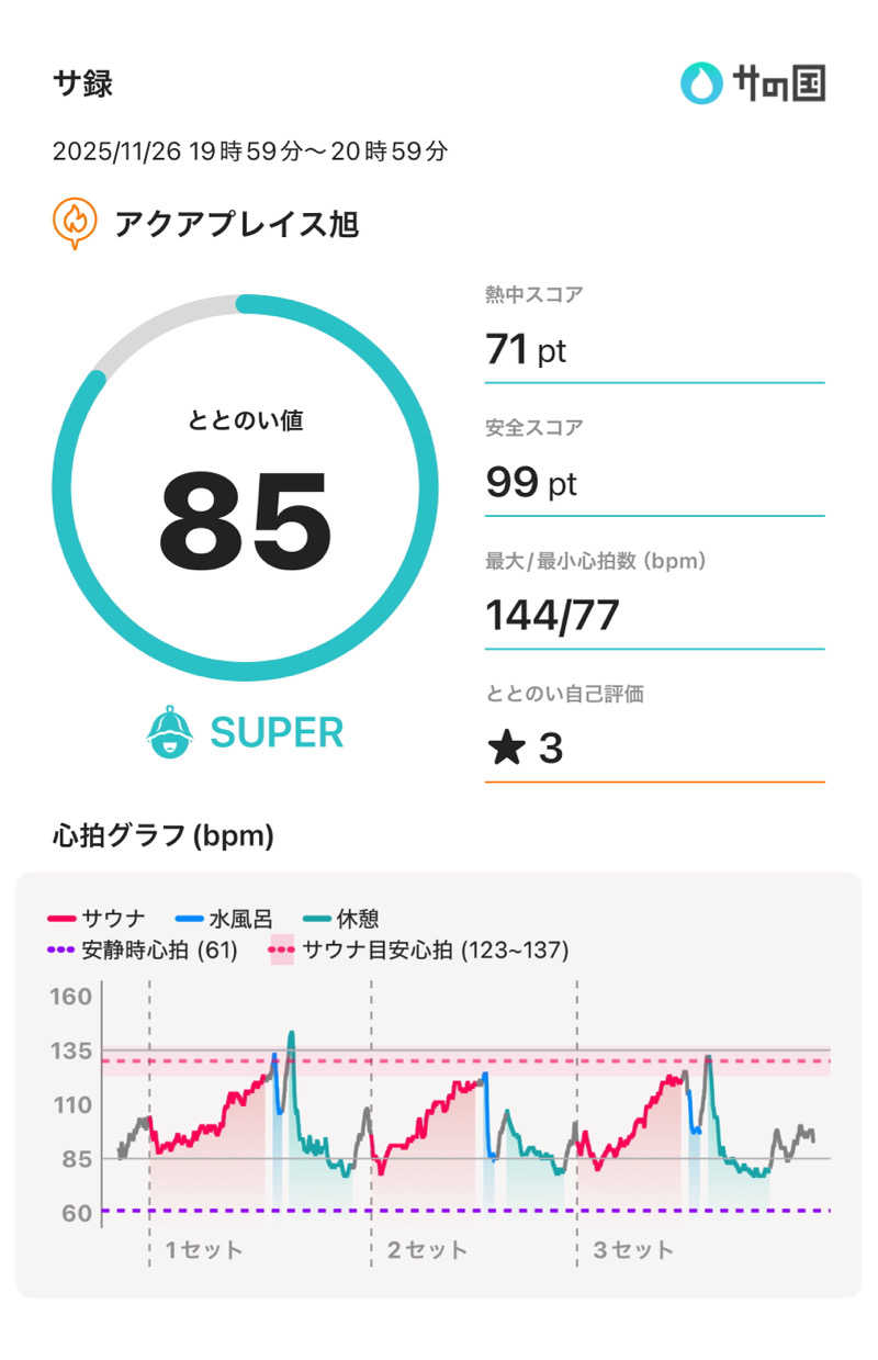 もっくんさんのアクアプレイス旭のサ活写真