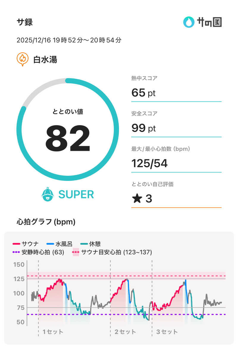 もっくんさんの白水湯のサ活写真