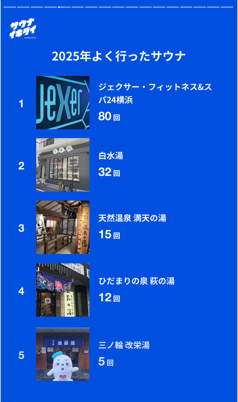 もっくんさんのサウナ&カプセルホテル 北欧のサ活写真