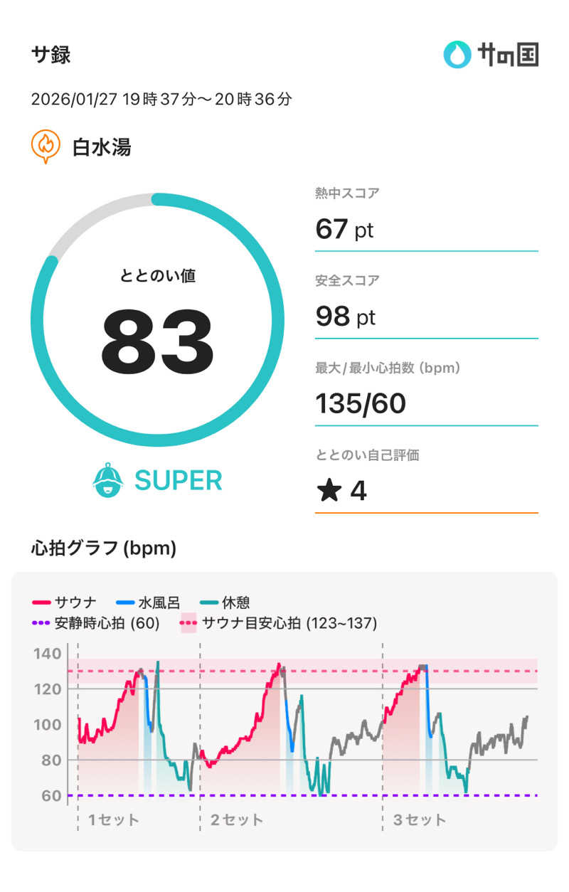 もっくんさんの白水湯のサ活写真