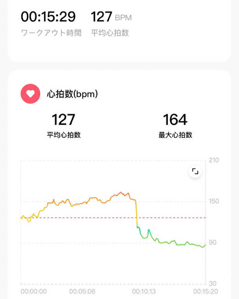 つくねさんの富士山天然水SPA サウナ鷹の湯のサ活写真