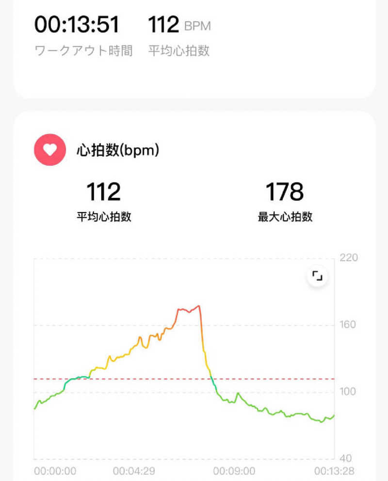 つくねさんの富士山天然水SPA サウナ鷹の湯のサ活写真