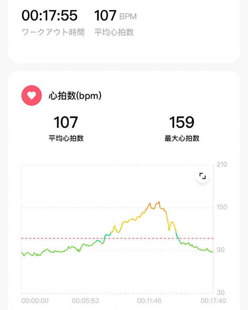 つくねさんの富士山天然水SPA サウナ鷹の湯のサ活写真