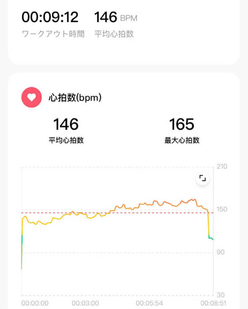 つくねさんの富士山天然水SPA サウナ鷹の湯のサ活写真