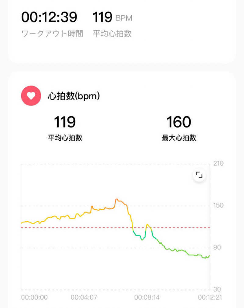 つくねさんの富士山天然水SPA サウナ鷹の湯のサ活写真