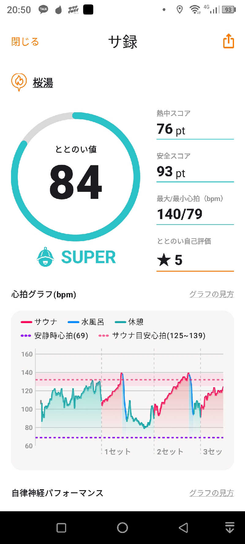 お出掛けサ活♨️べびすた🤔🥃🎯さんの桜湯のサ活写真