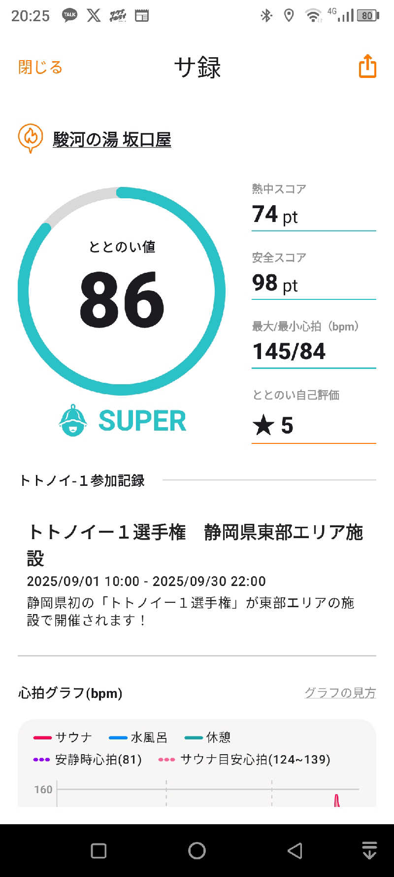 お出掛けサ活♨️べびすた🤔🥃🎯さんの駿河の湯 坂口屋のサ活写真