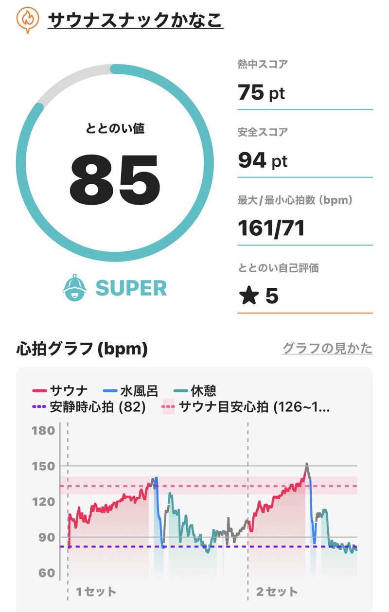 ♨️OSZ♨️さんのサウナスナック「かなこ」のサ活写真