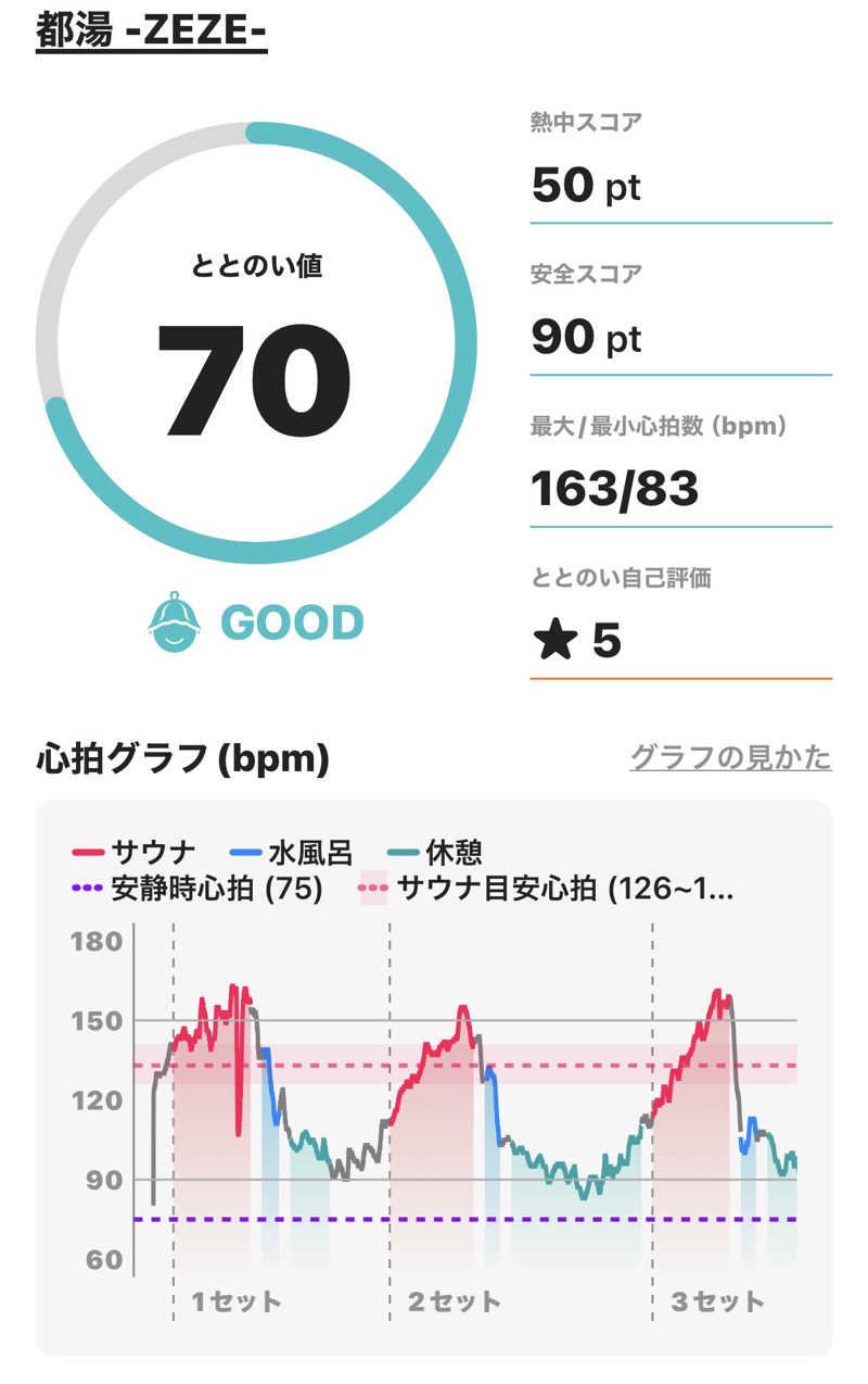 ♨️OSZ♨️さんの都湯-膳所本店-のサ活写真