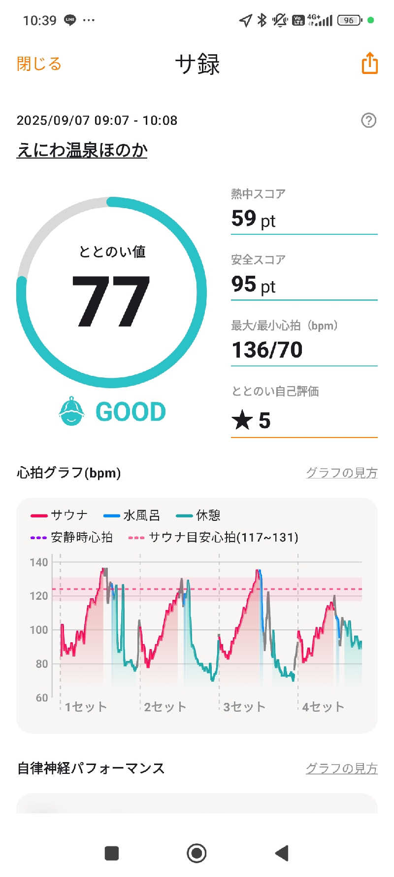 きちさんのえにわ温泉ほのかのサ活写真
