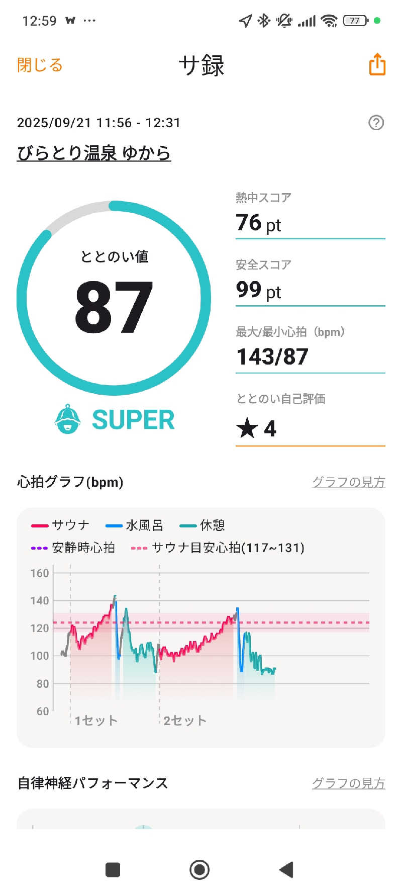 きちさんのびらとり温泉 ゆからのサ活写真