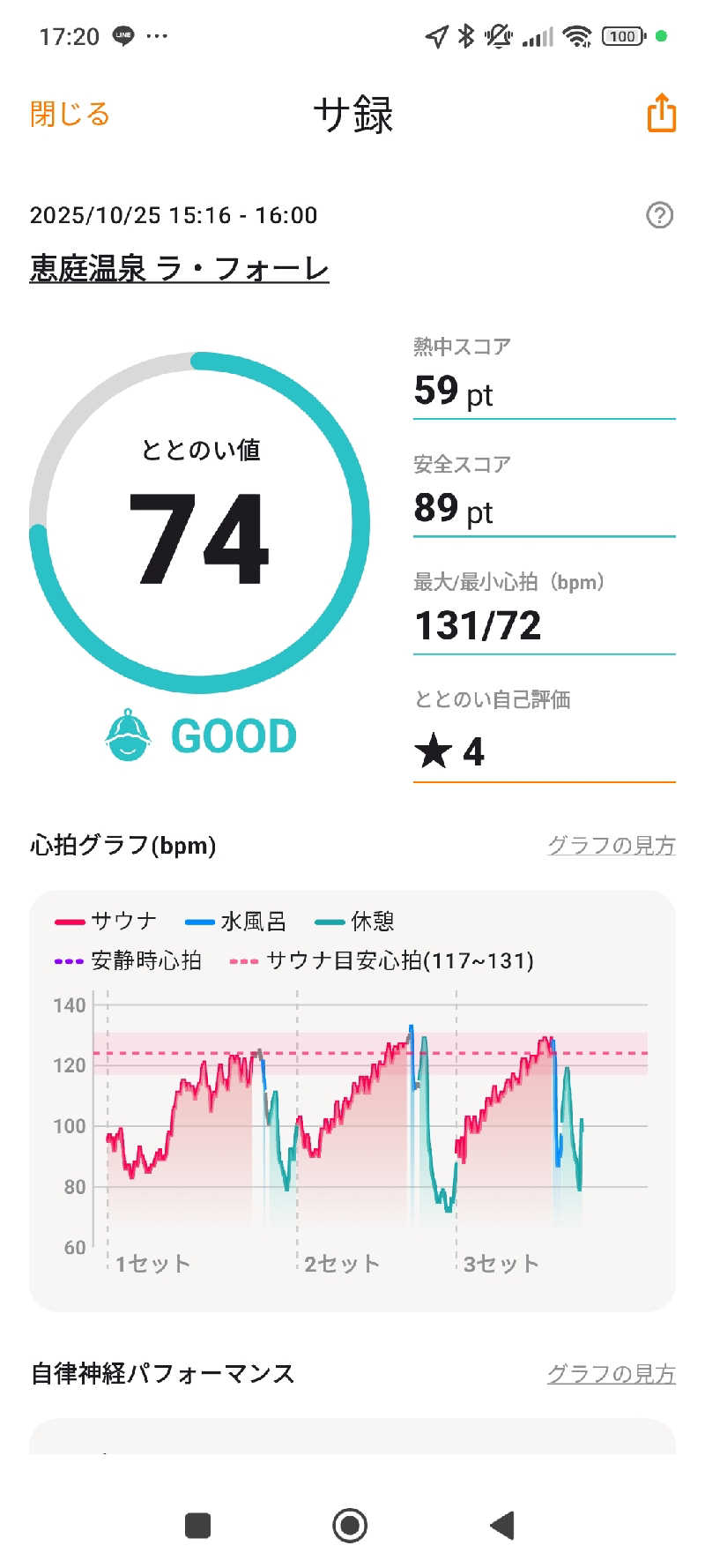 きちさんの恵庭温泉ラ・フォーレのサ活写真