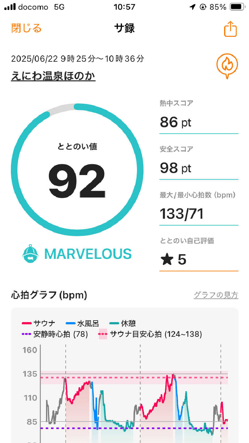 たにさんのえにわ温泉ほのかのサ活写真