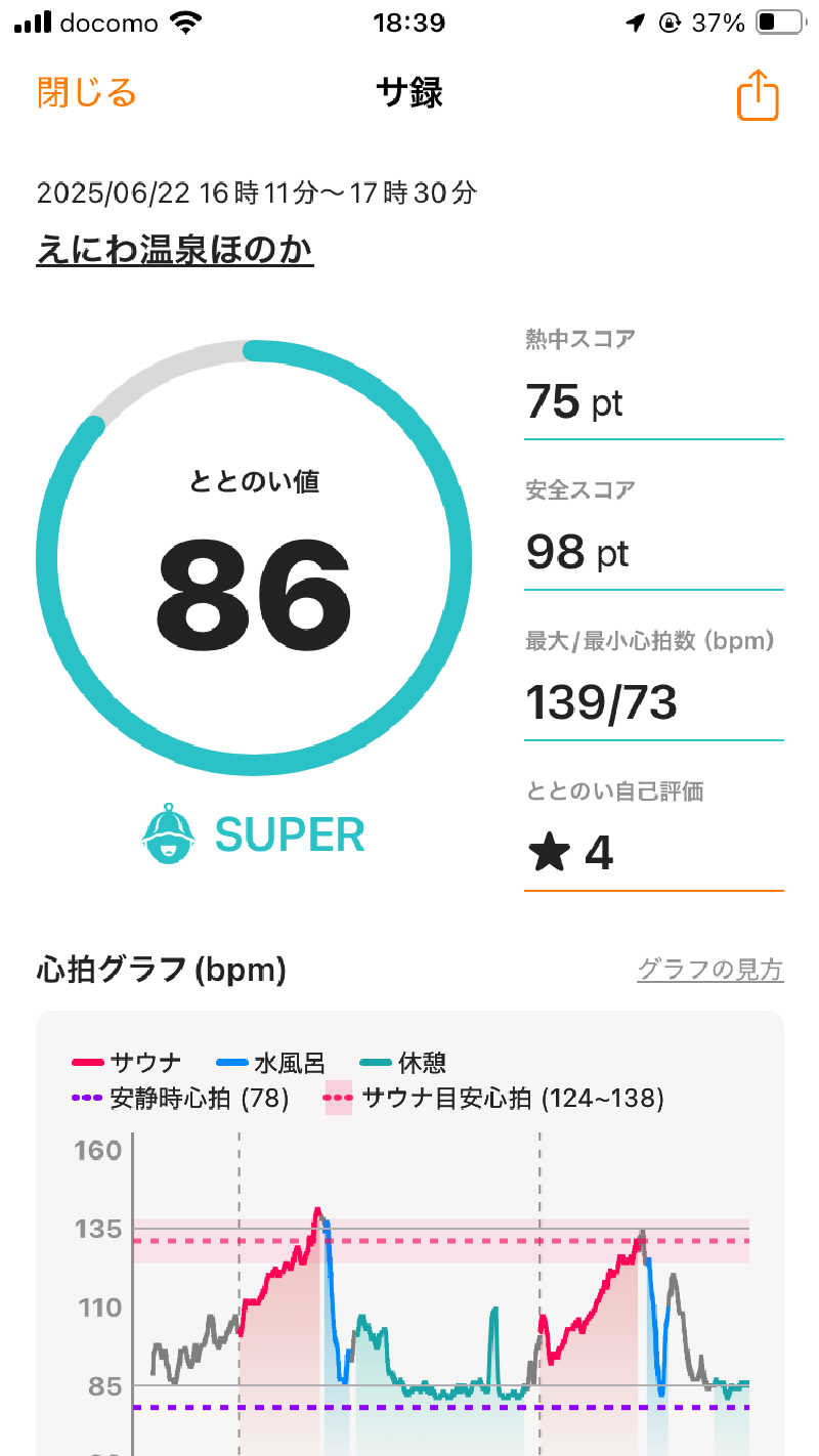 たにさんのえにわ温泉ほのかのサ活写真