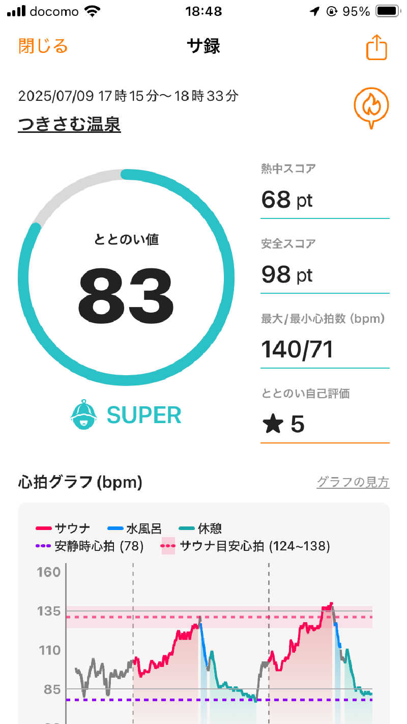 たにさんのつきさむ温泉のサ活写真