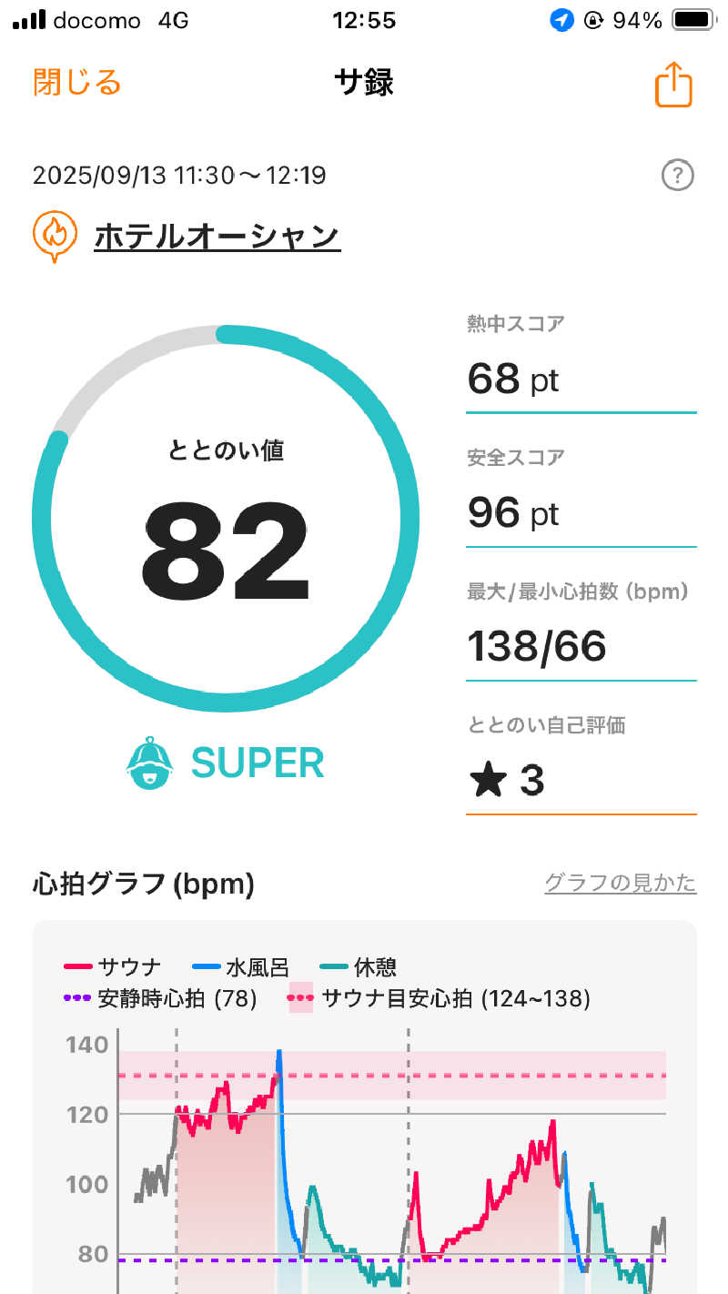 たにさんのホテルオーシャンのサ活写真