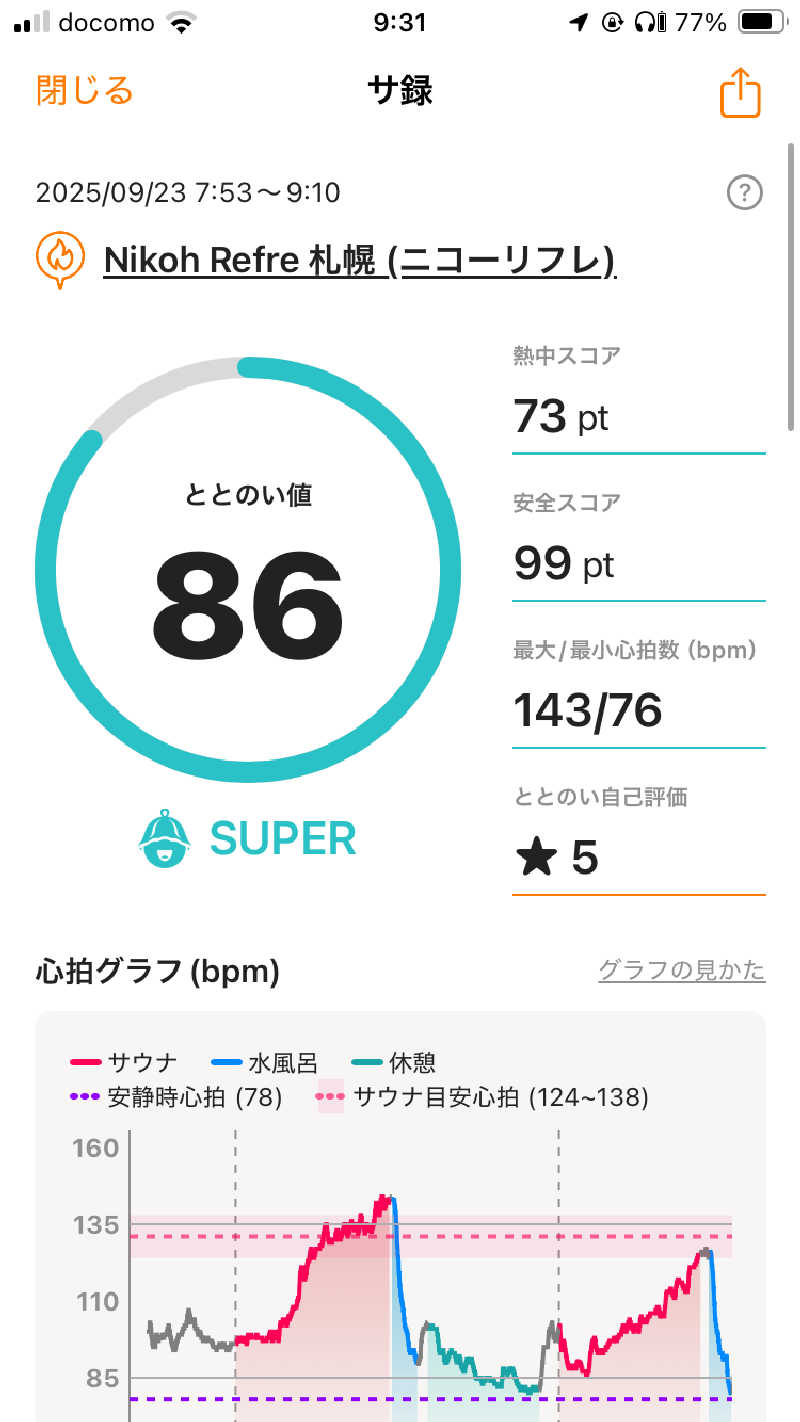 たにさんのニコーリフレ SAPPOROのサ活写真