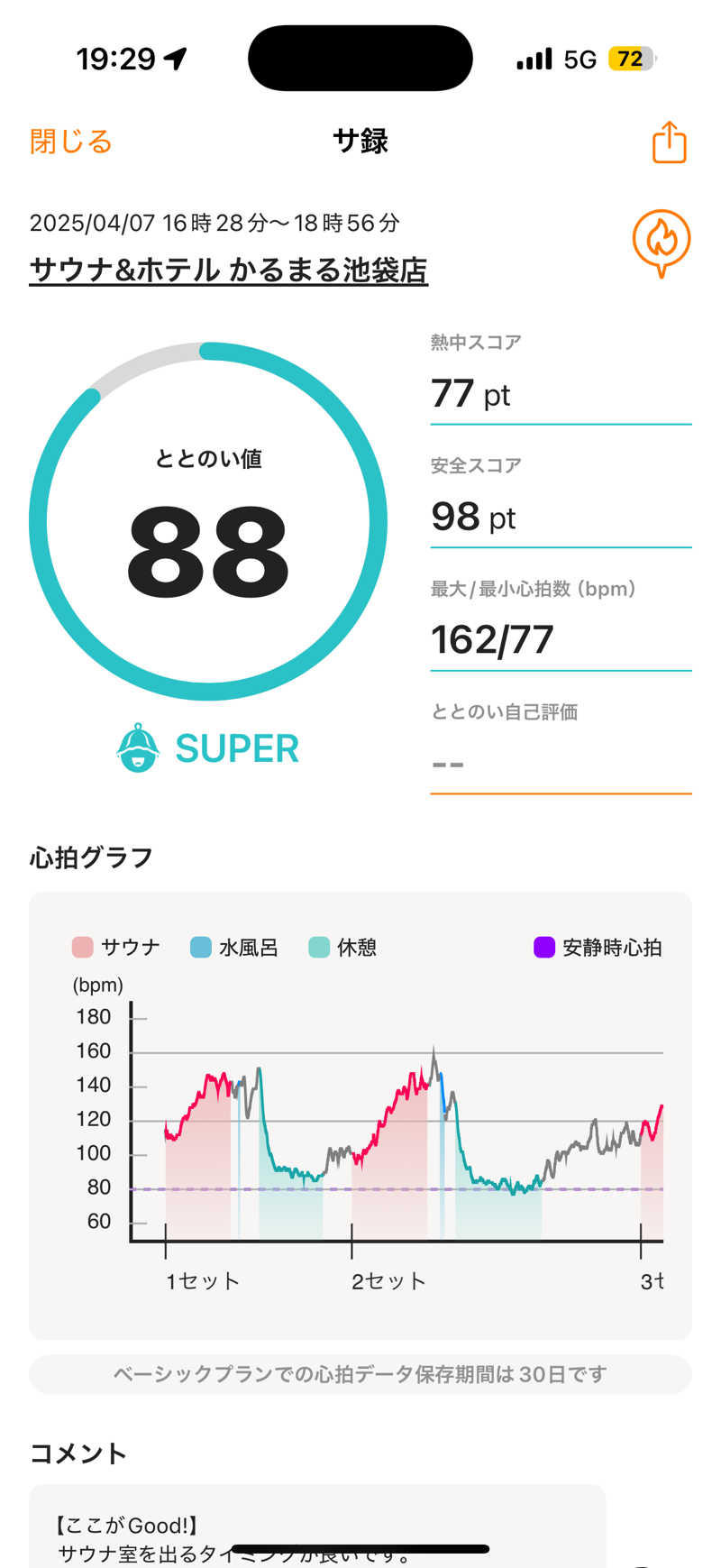 チンジャオさんのサウナ&ホテル かるまる池袋のサ活写真