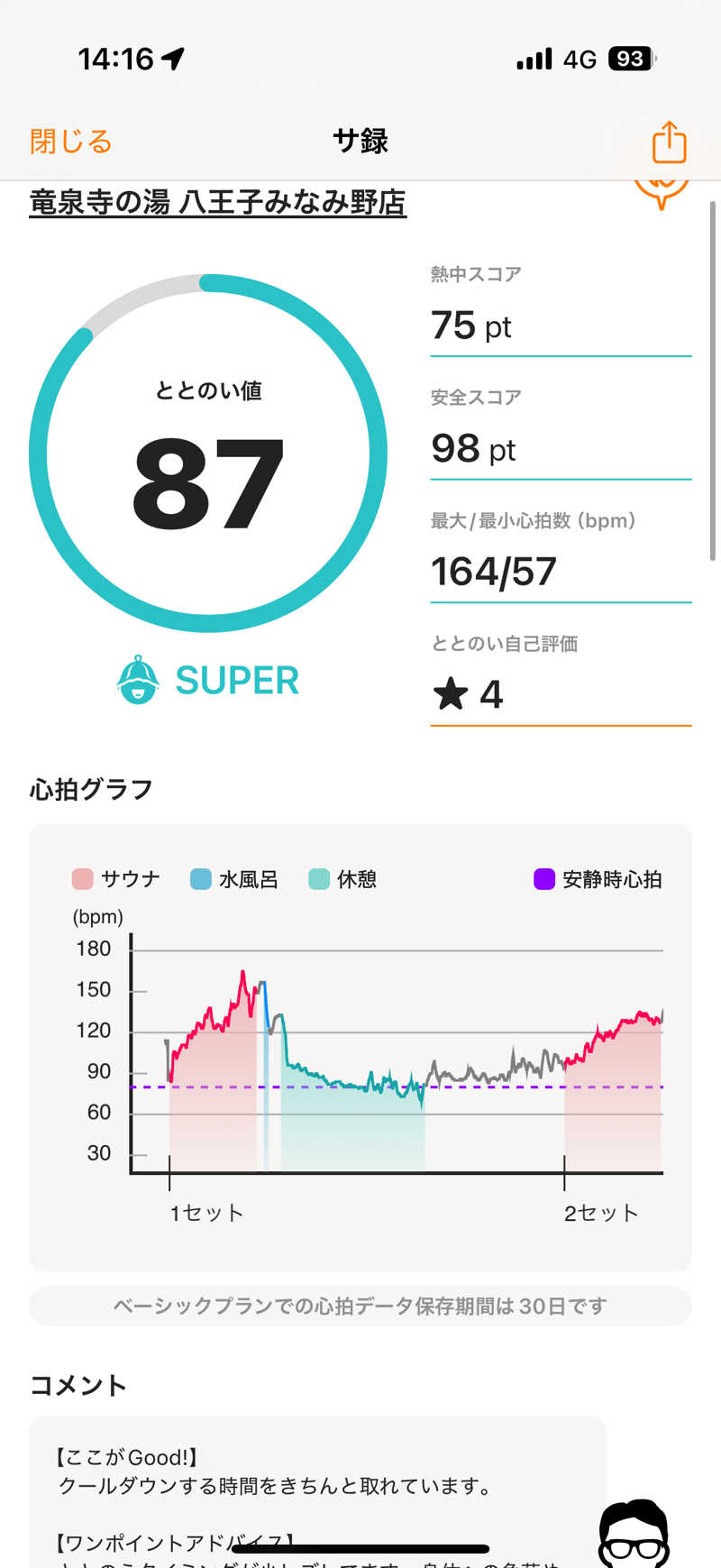 チンジャオさんの竜泉寺の湯 八王子みなみ野店のサ活写真