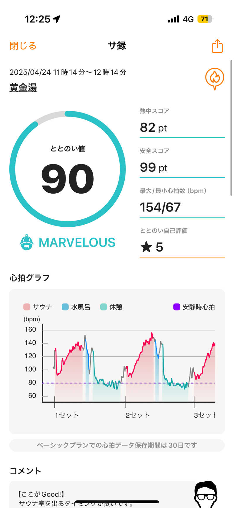 チンジャオさんの黄金湯のサ活写真