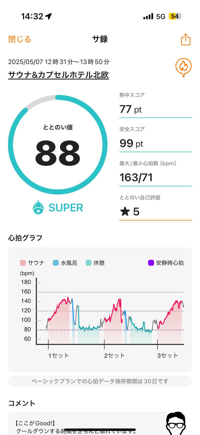 チンジャオさんのサウナ&カプセルホテル 北欧のサ活写真