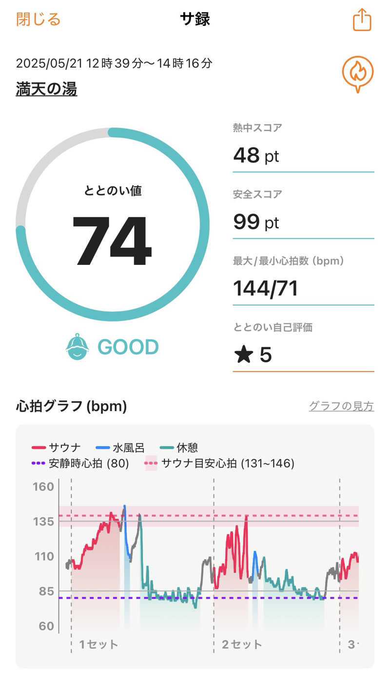 チンジャオさんの天然温泉 満天の湯のサ活写真