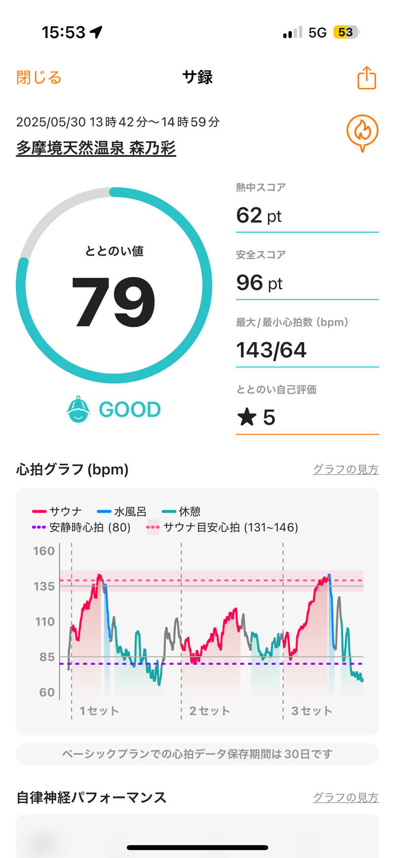 チンジャオさんの多摩境天然温泉 森乃彩のサ活写真