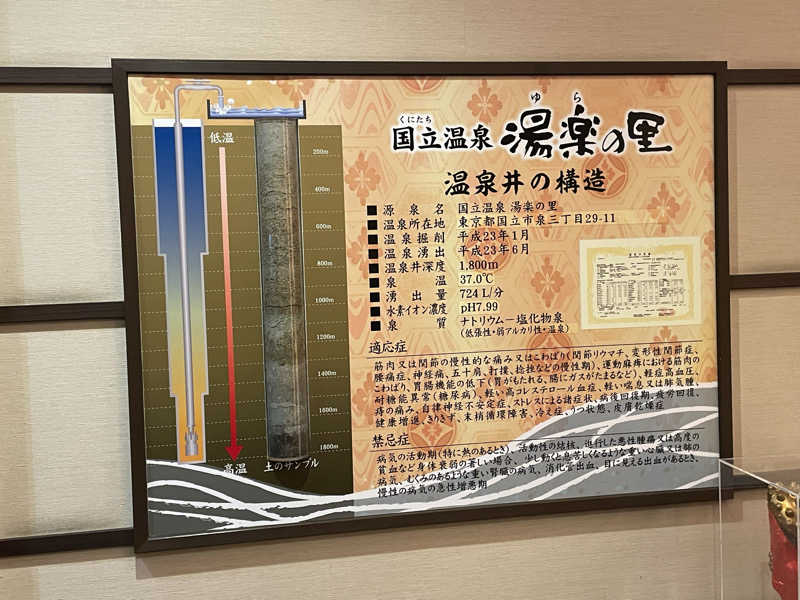 ニシサブローさんの国立温泉 湯楽の里のサ活写真