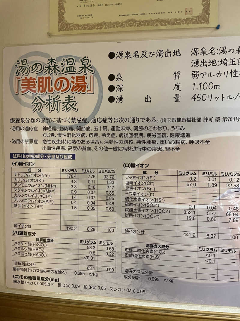ニシサブローさんの湯の森所沢のサ活写真