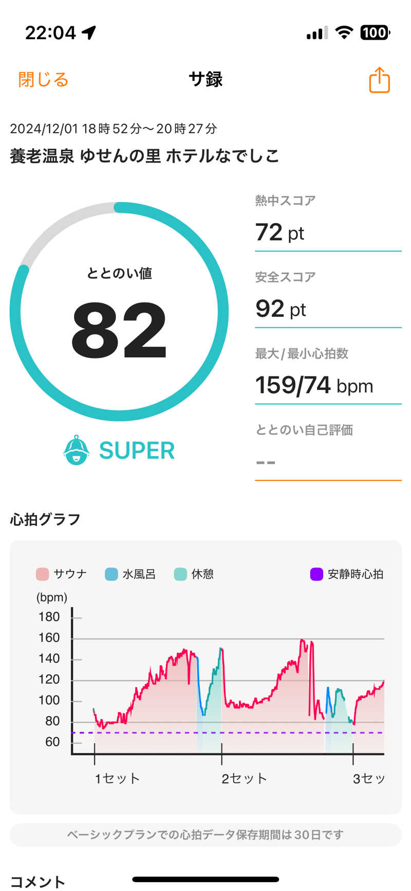 NoriJPNさんの養老温泉 ゆせんの里のサ活写真