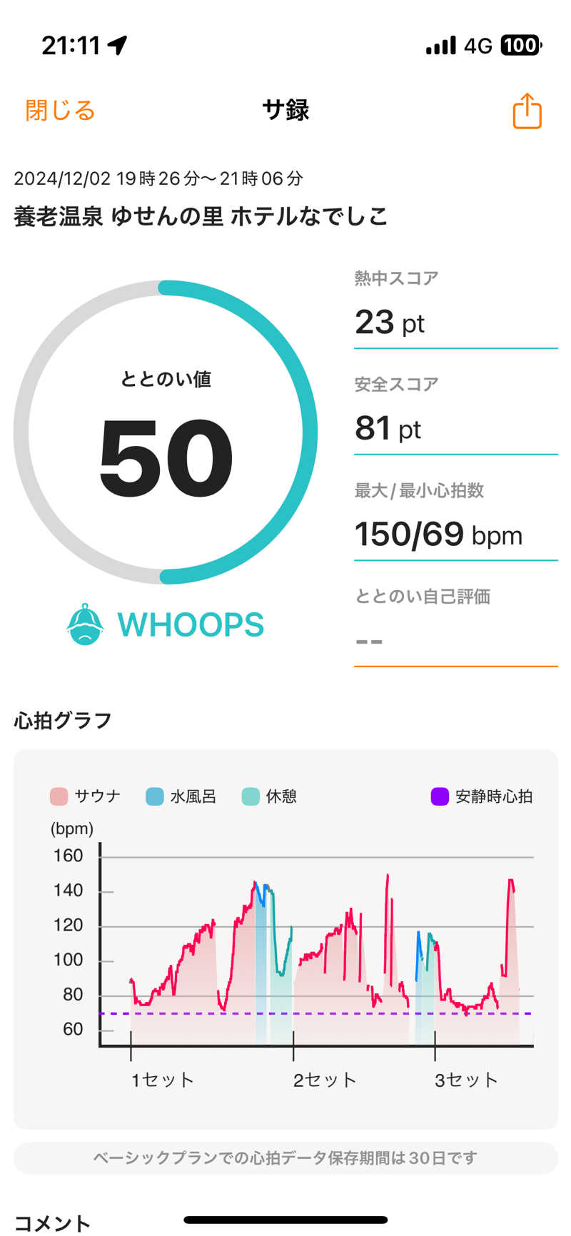 NoriJPNさんの養老温泉 ゆせんの里のサ活写真