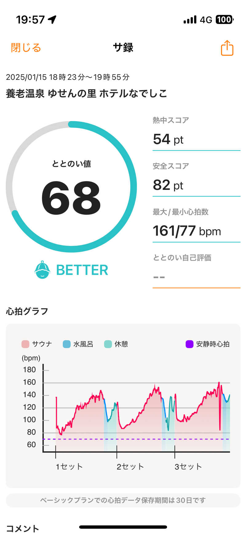 NoriJPNさんの養老温泉 ゆせんの里のサ活写真