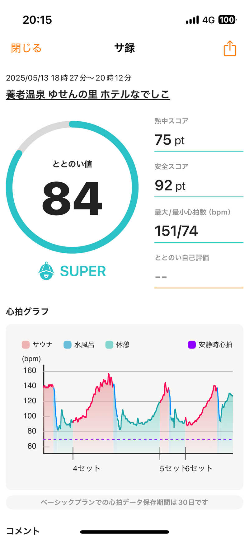 Nori-Pさんの養老温泉 ゆせんの里のサ活写真