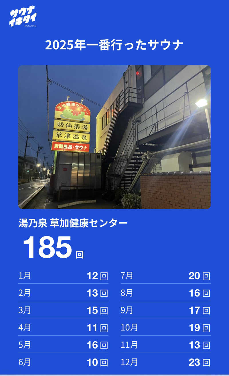 ひねくれさんの湯乃泉 草加健康センターのサ活写真