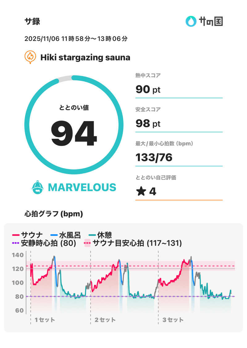 サJILLさんのHiki stargazing saunaのサ活写真