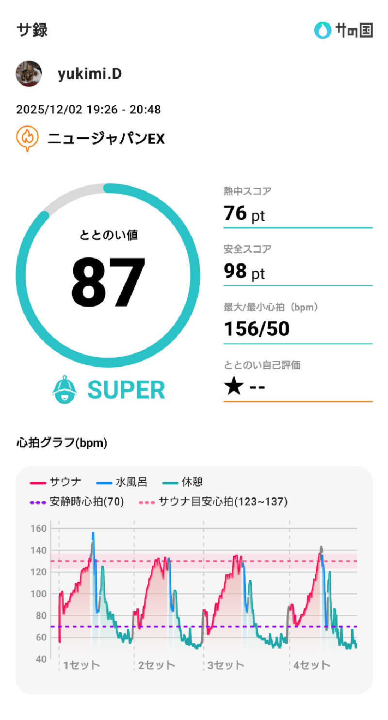 yukimi.Dさんの広島カプセルホテル&サウナ岩盤浴 ニュージャパンEXのサ活写真