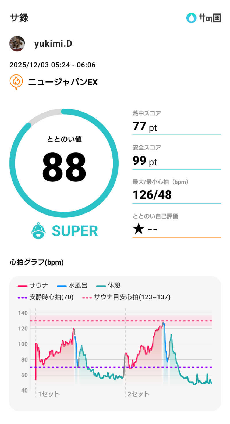 yukimi.Dさんの広島カプセルホテル&サウナ岩盤浴 ニュージャパンEXのサ活写真