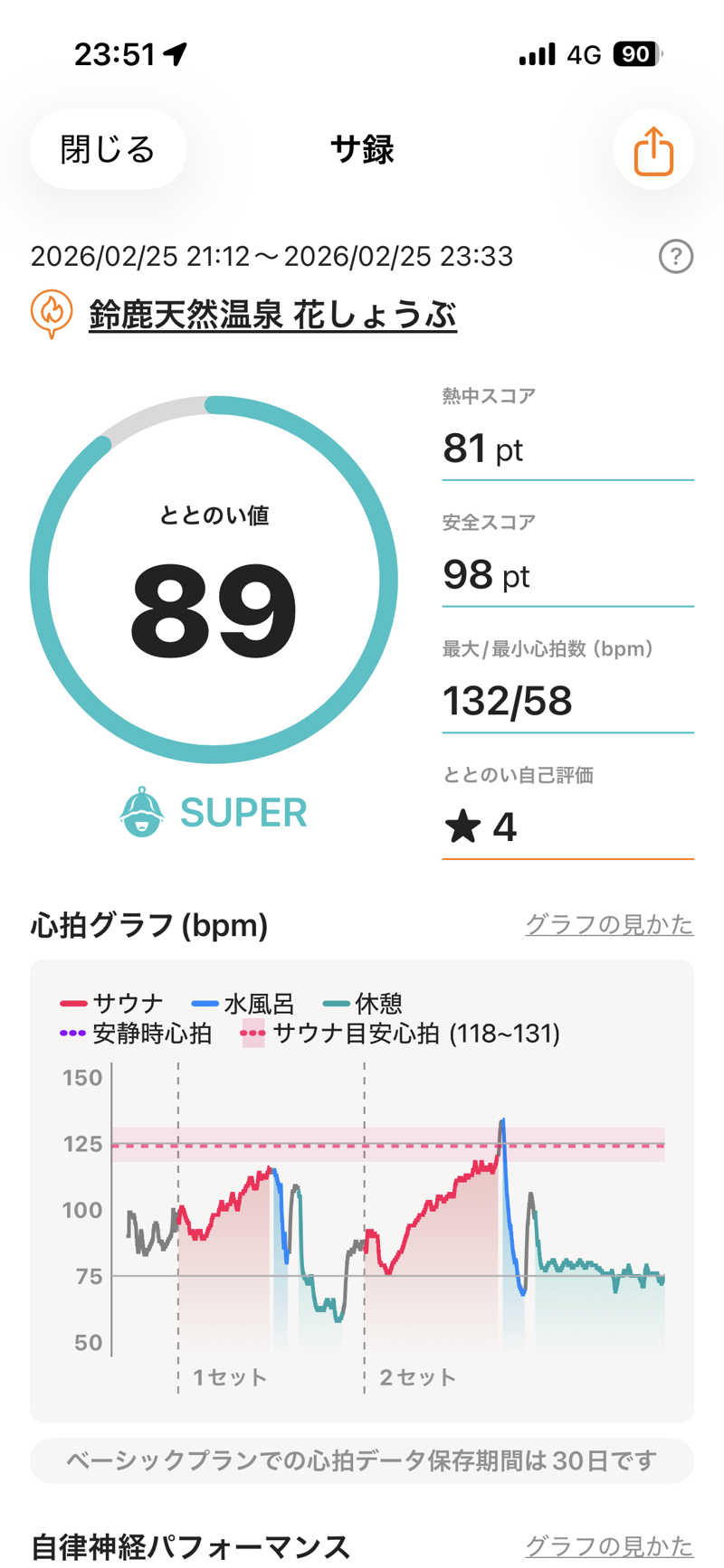 黒毛和牛さんの鈴鹿天然温泉花しょうぶのサ活写真