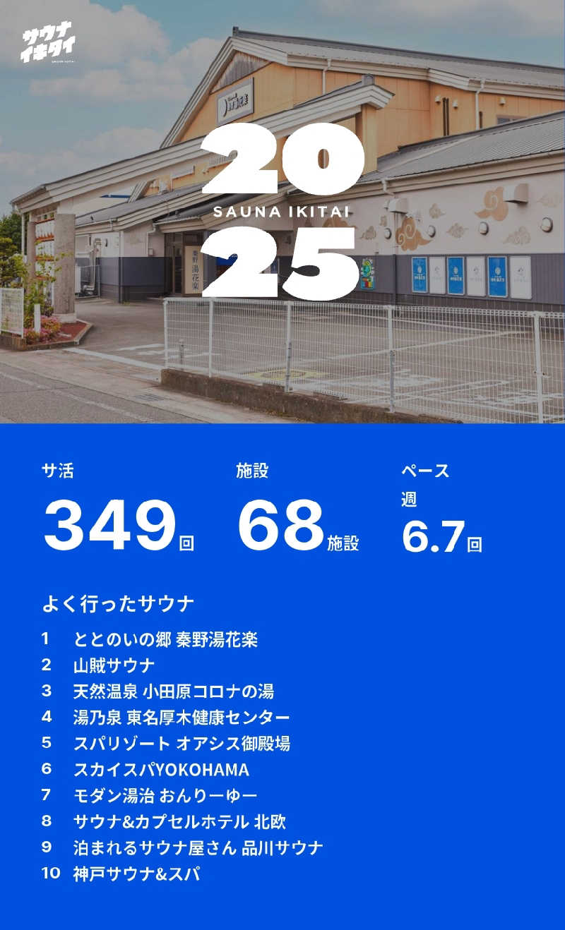 こけし（男湯）さんのサウナ&カプセルホテルレインボー本八幡店のサ活写真