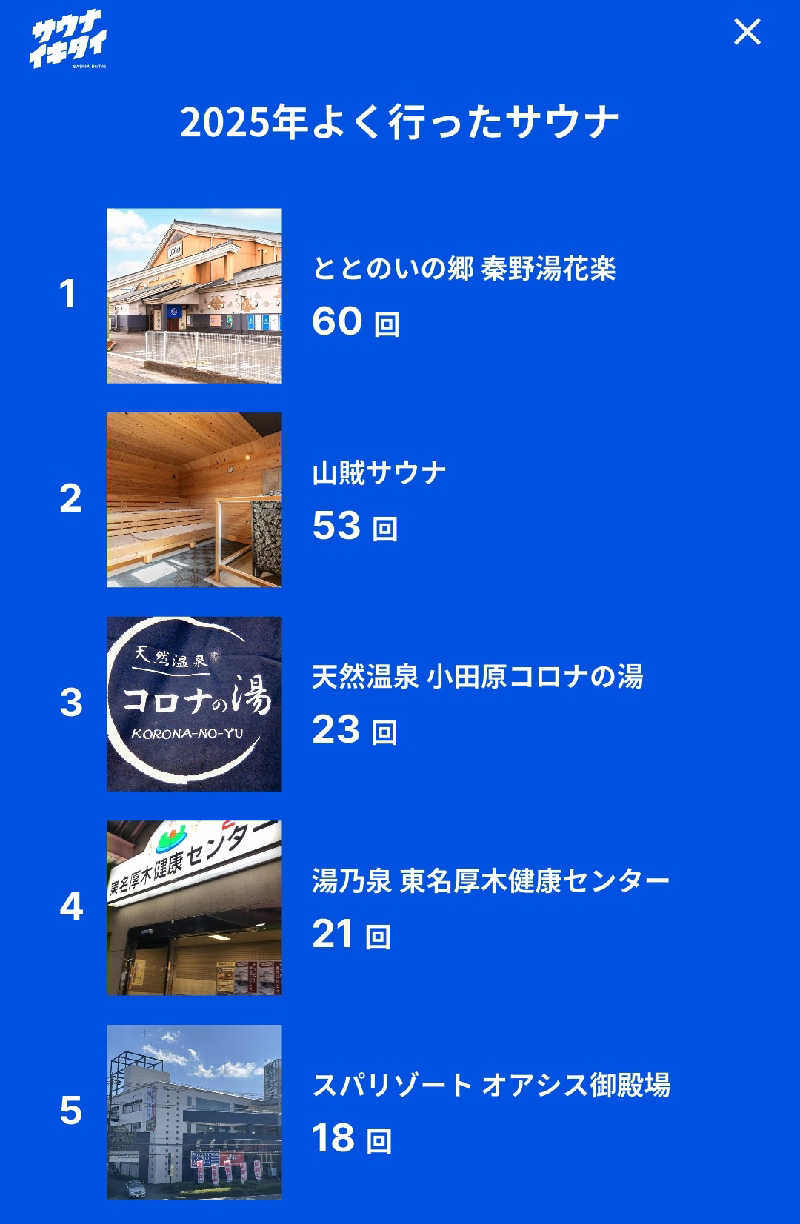 こけし（男湯）さんのサウナ&カプセルホテルレインボー本八幡店のサ活写真