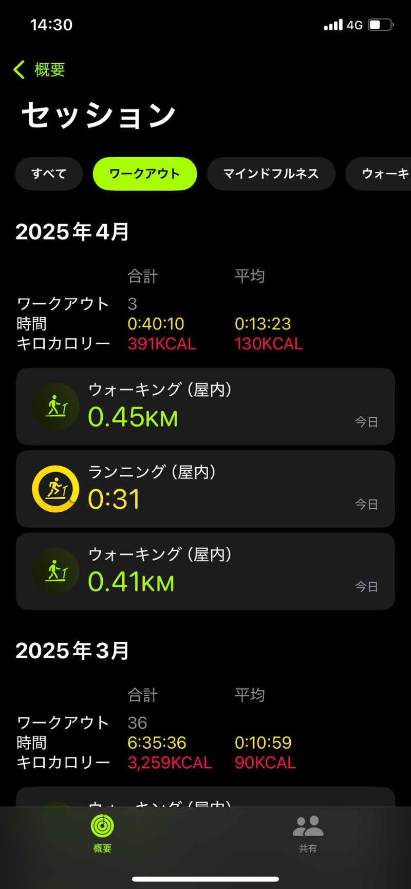 よそきちさんの展望温泉 ほのぼの湯のサ活写真